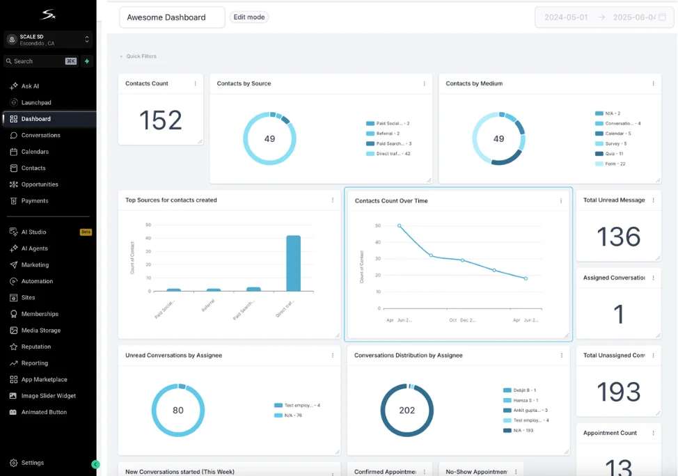 Dashboard Overview